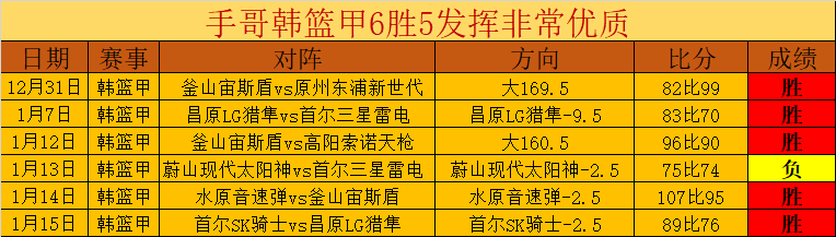 常规赛,浙江对决广,比赛精华,皇冠体育app下载,皇冠体育官网,澳门皇冠体育,bet皇冠体育在线