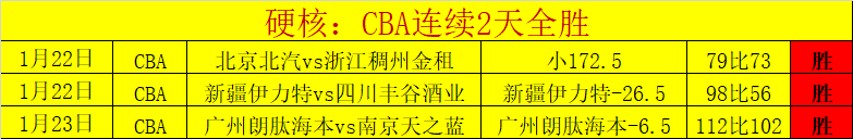 季后赛,浙江迎战上,皇冠体育app下载,皇冠体育app下载,皇冠体育官网,澳门皇冠体育,bet皇冠体育在线