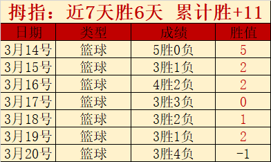 中国男篮亚,预赛以,横扫关岛,皇冠体育app下载,皇冠体育官网,澳门皇冠体育,bet皇冠体育在线
