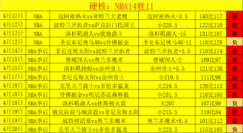 大乐透期号,专家推荐,黄蜂主场不,皇冠体育app下载,皇冠体育官网,澳门皇冠体育,bet皇冠体育在线