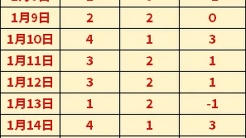 大乐透期号专家推荐：广州VS青岛质合分析解读