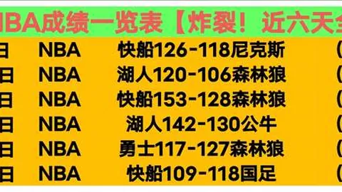 范迪克的能力表现