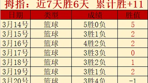 中国男篮亚预赛以101-53横扫关岛，曾凡博贡献14分8篮板