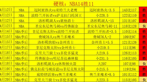 大乐透期号专家推荐：黄蜂主场不败金身受挑战